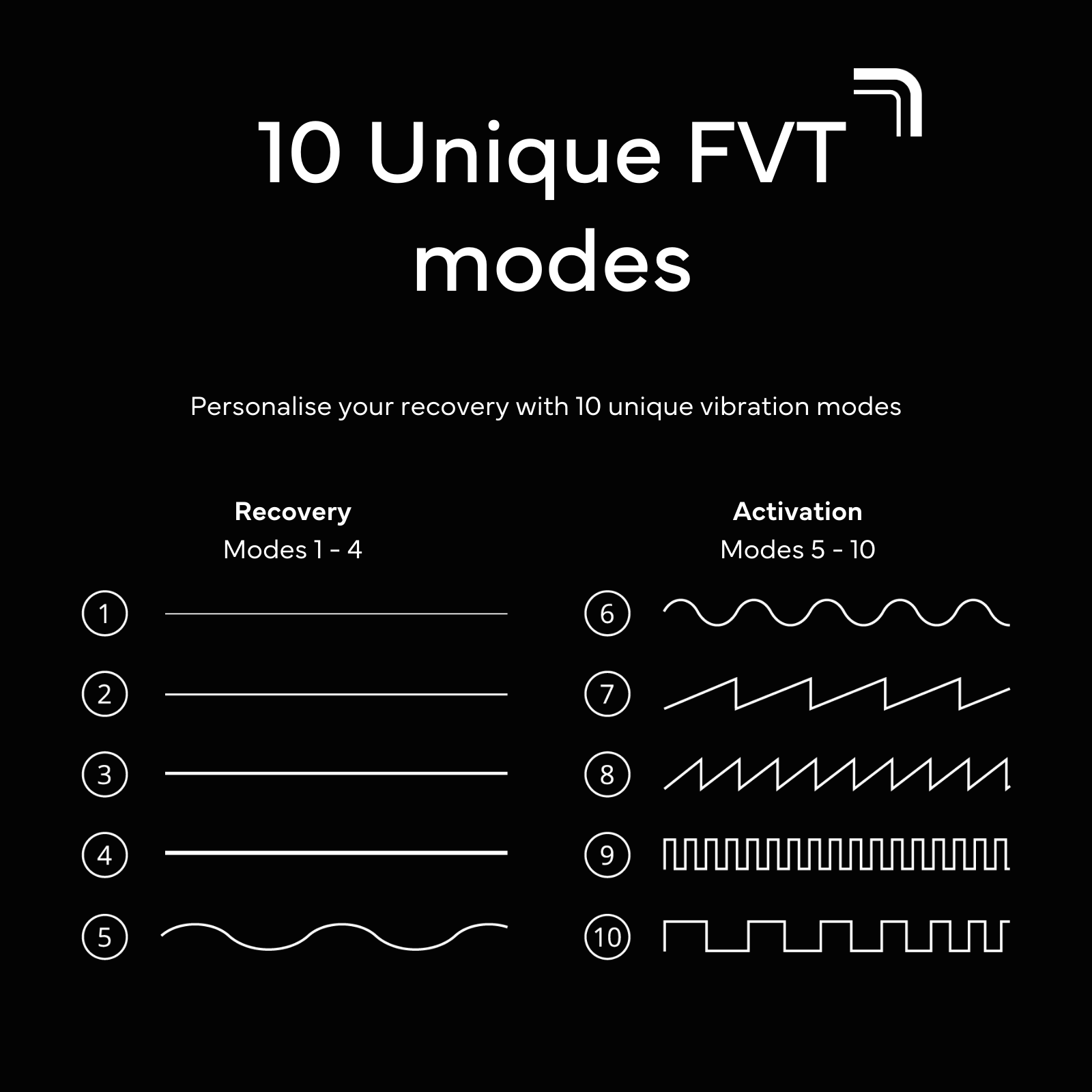 Diagram of the Pointra's 10 unique focal vibration therapy modes