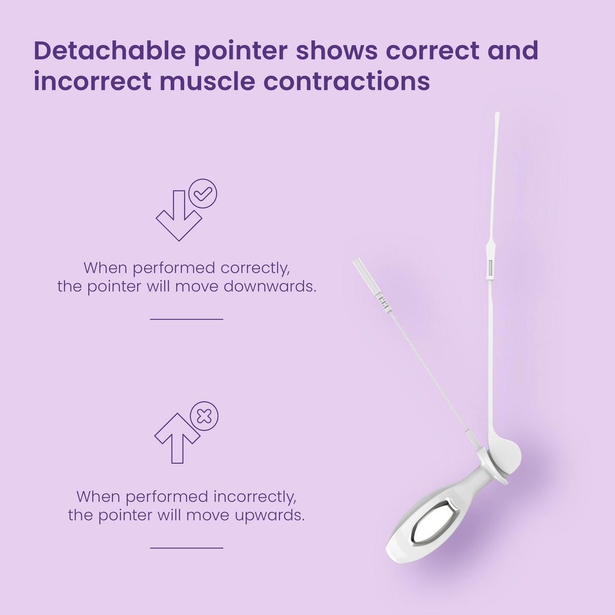 Diagram showing how the detachable pointer moves down for correct and up for incorrect muscle contractions