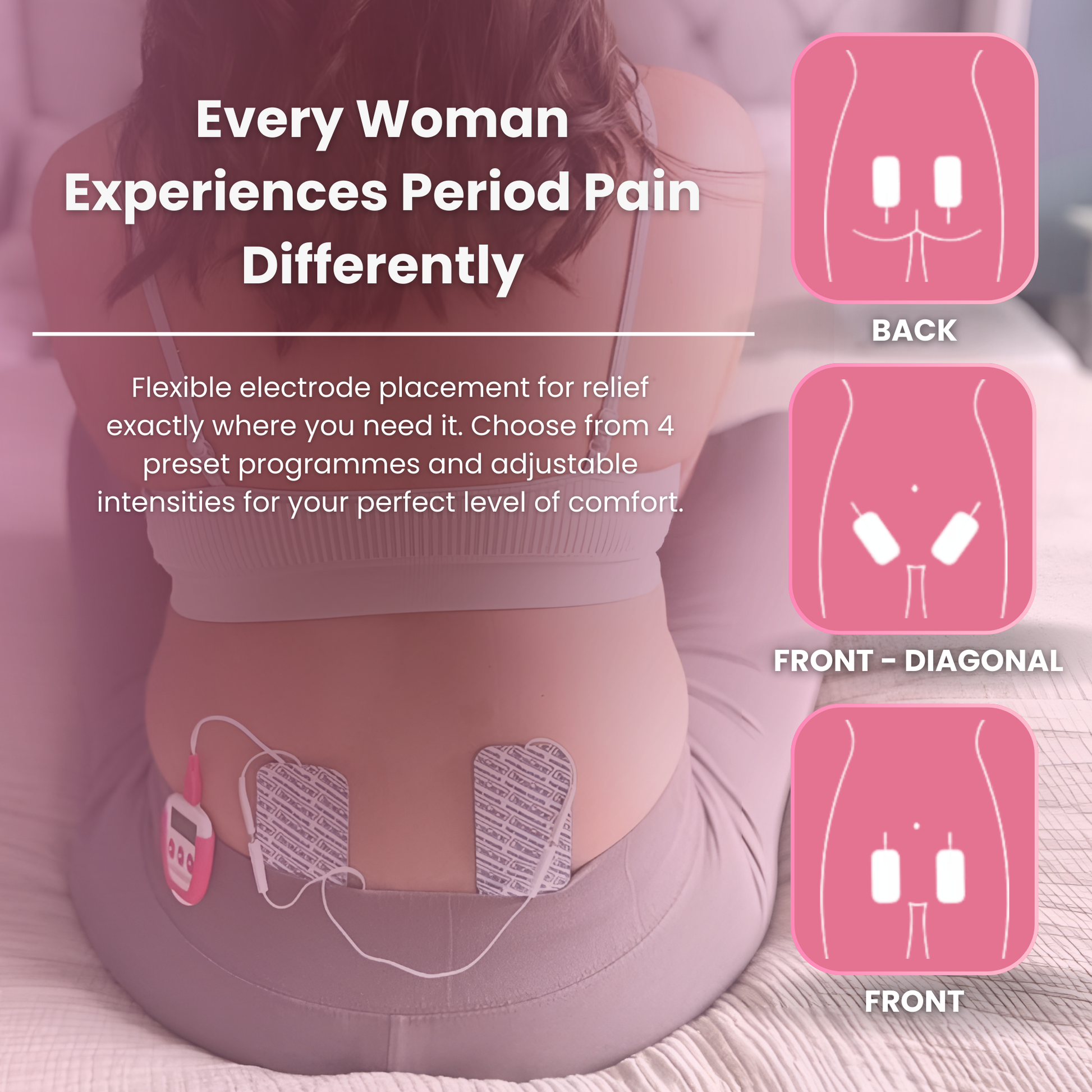 Woman wearing Ova+ electrode pads on her lower back, showing back, front-diagonal and front placement options