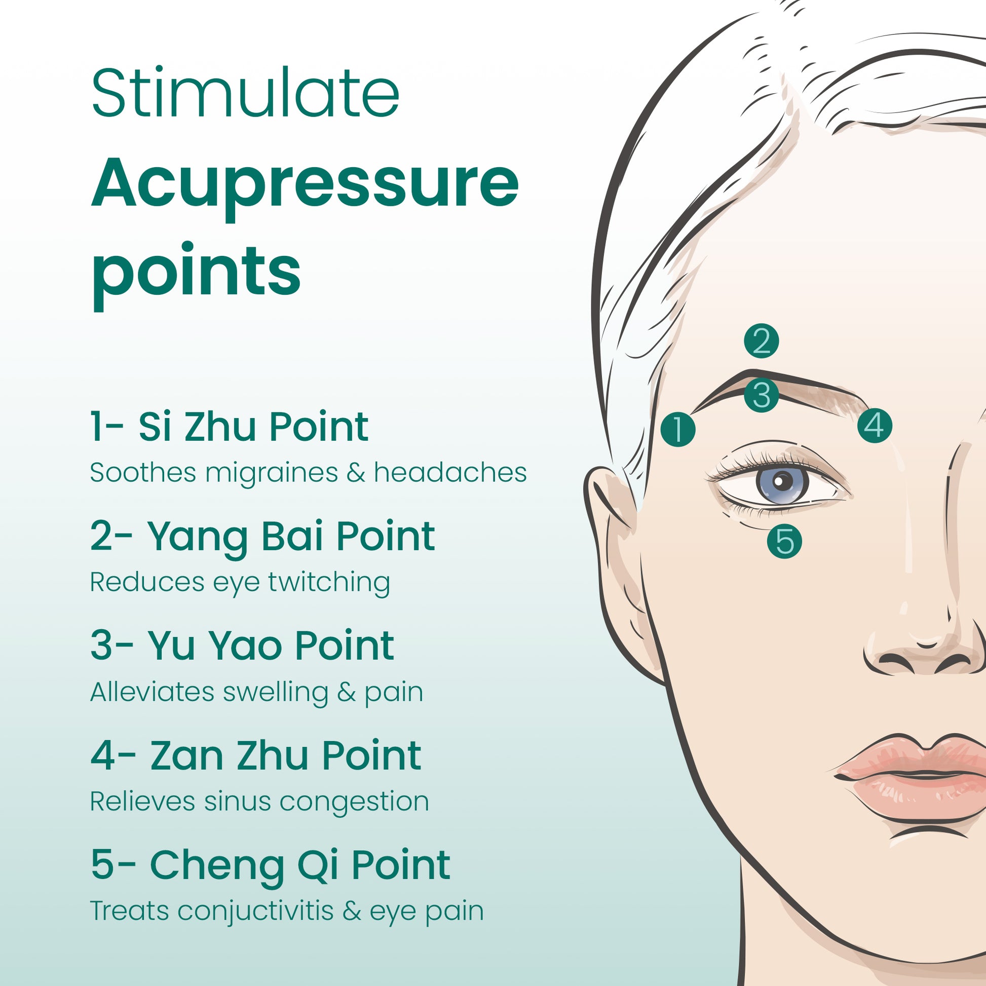 Diagram of five acupressure points around the eye that the OKO stimulates