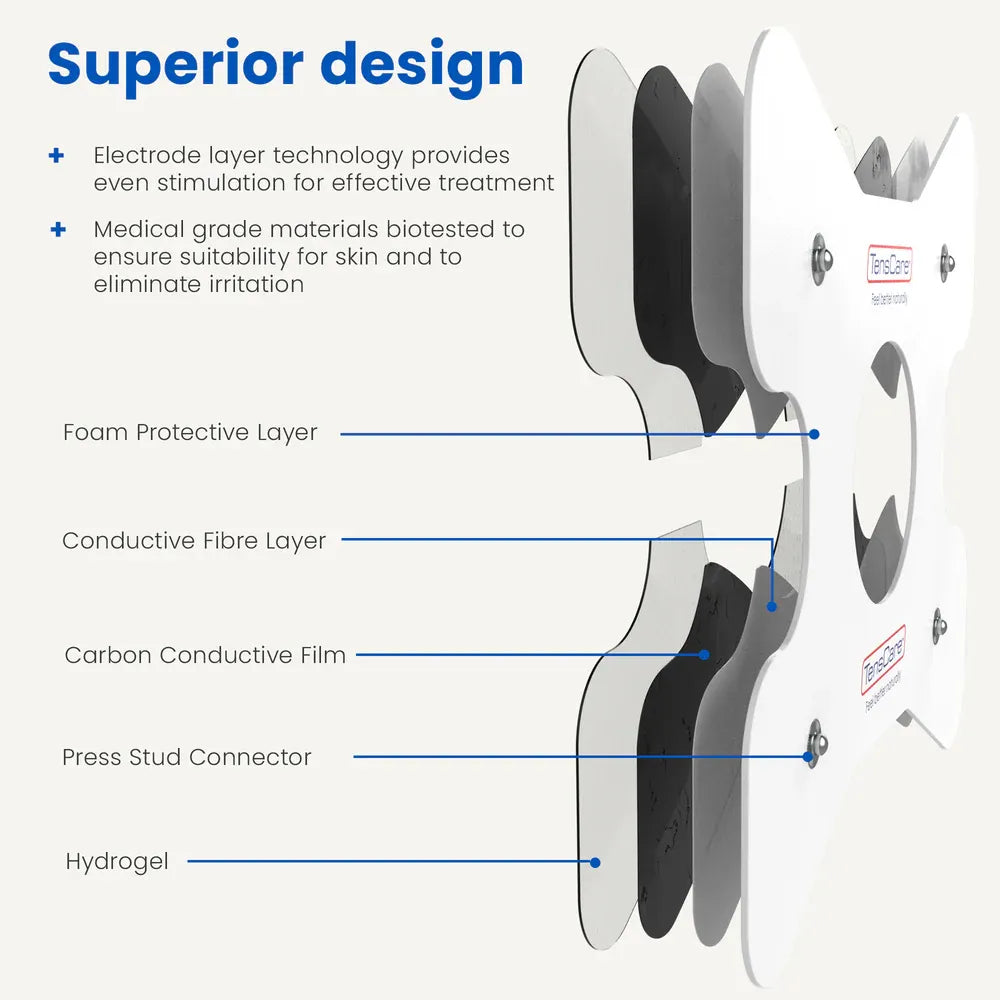 Cutaway diagram of the back pain electrode layers, from foam protective layer through to adhesive hydrogel
