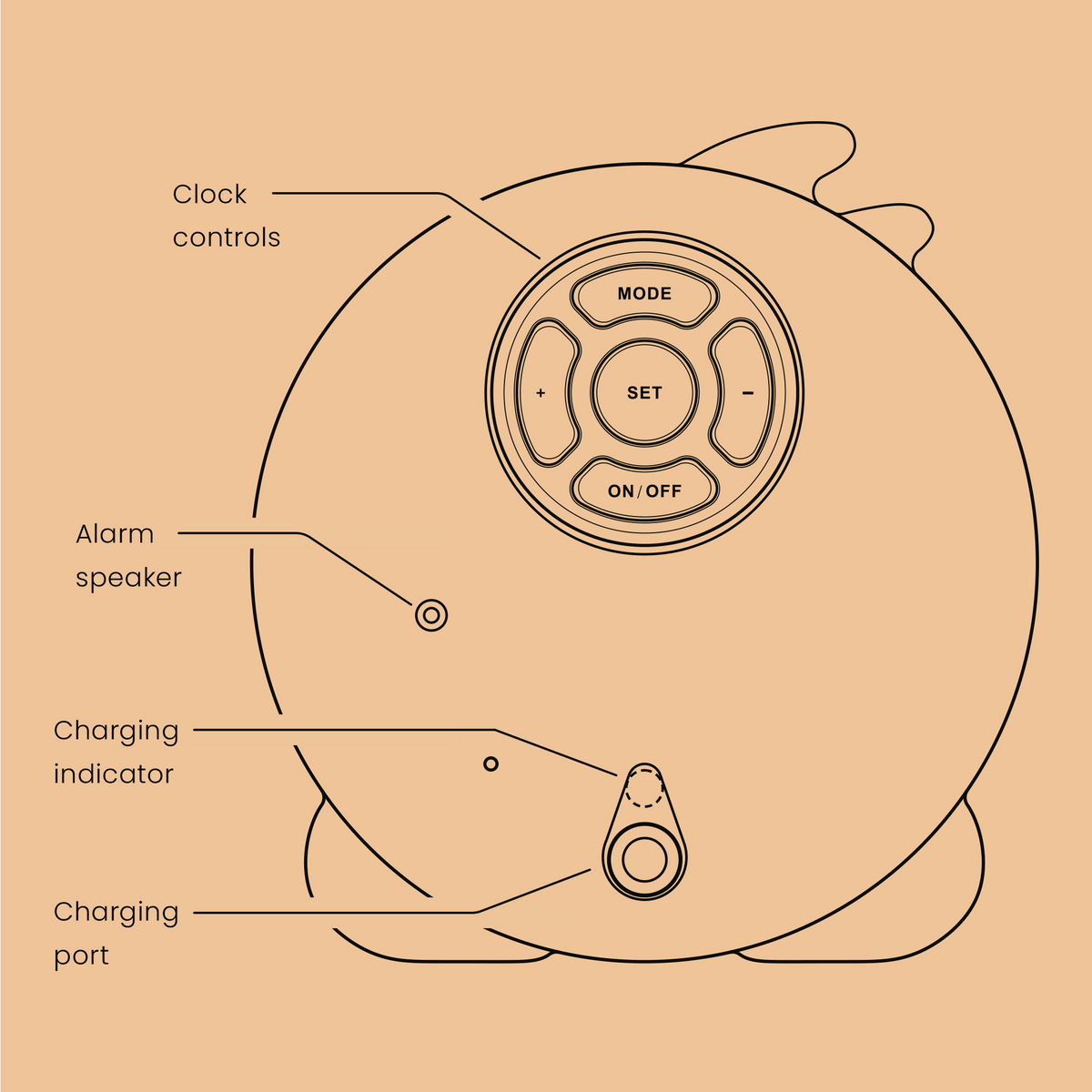 Labelled diagram of the Sloth clock showing clock controls, alarm speaker, charging indicator and charging port