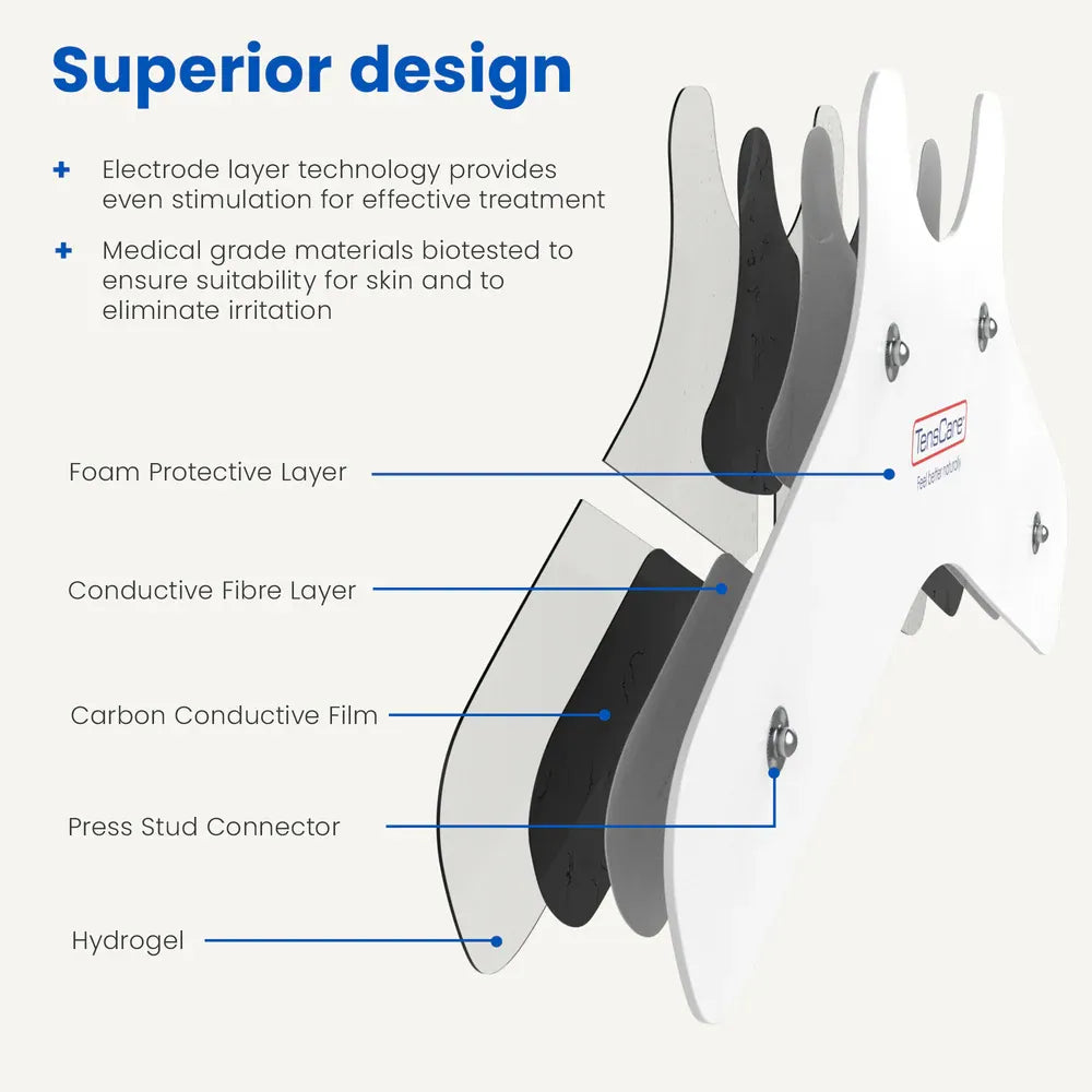 Cutaway diagram of the neck pain electrode layers, from foam protective layer through to adhesive hydrogel