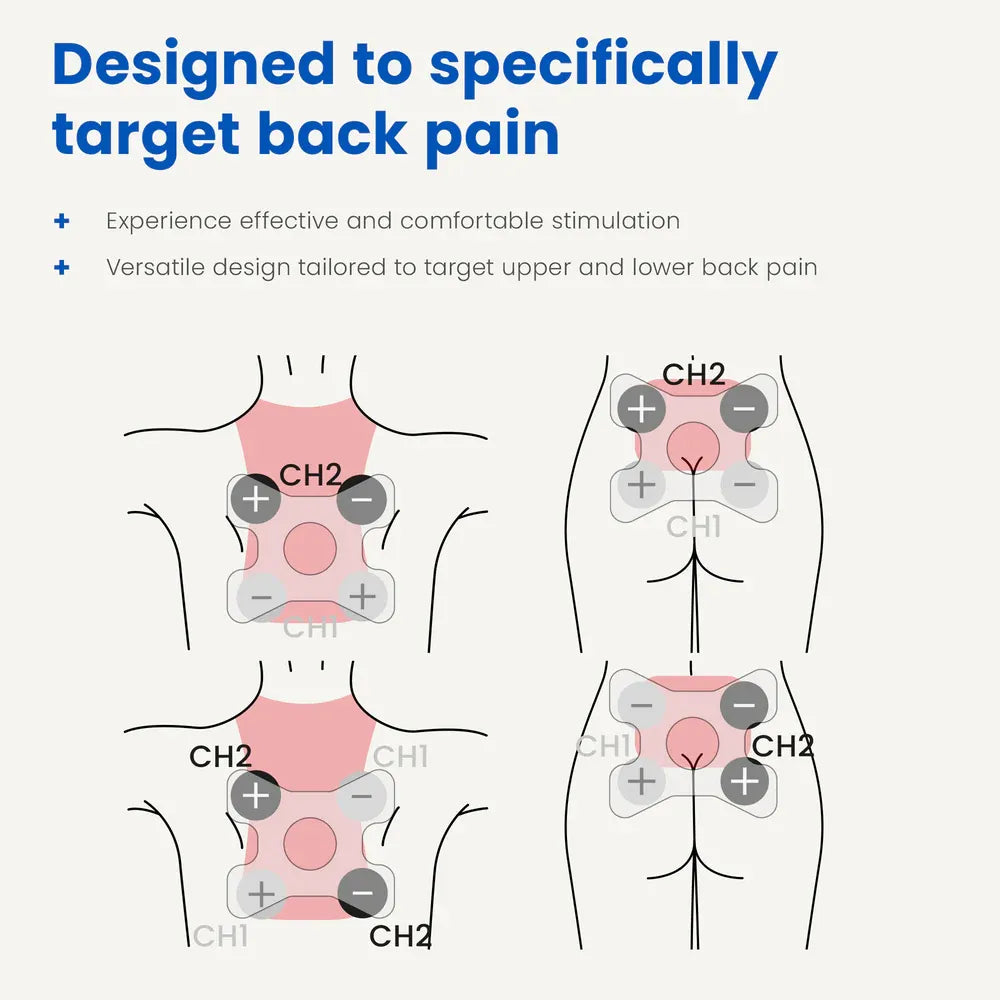 Body diagrams showing CH1 and CH2 electrode placement for upper and lower back pain