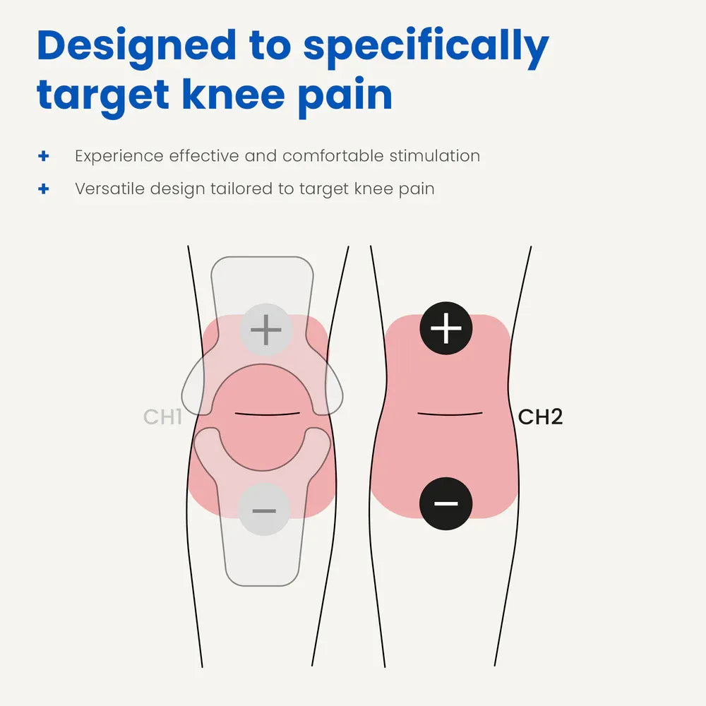 Diagram showing CH1 and CH2 electrode placement around the knee joint