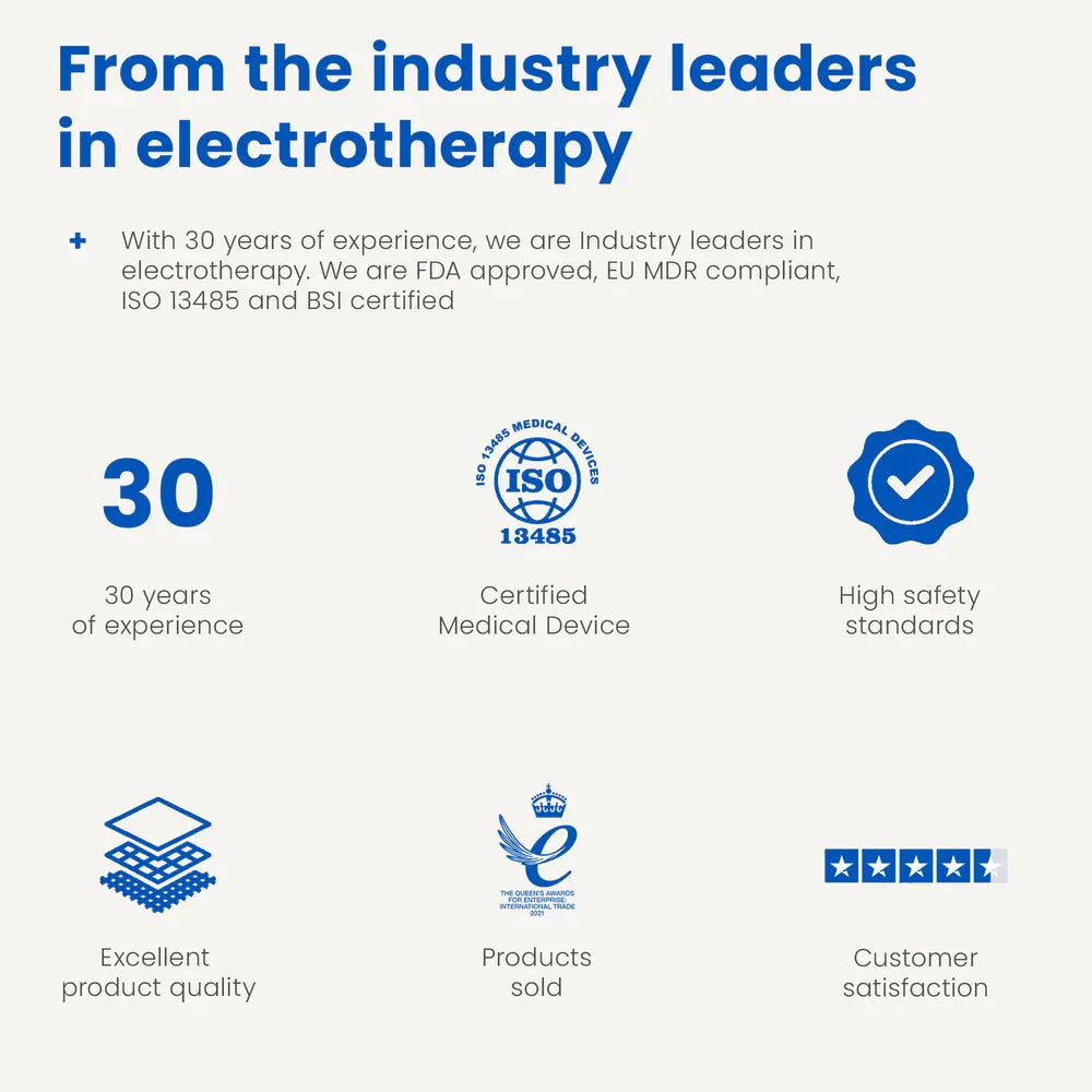 TensCare credentials: 30 years in electrotherapy, ISO 13485 certified medical device, high safety standards
